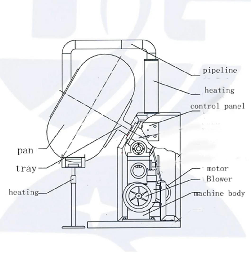 Used Nut Sugar Coating Machine for Sale