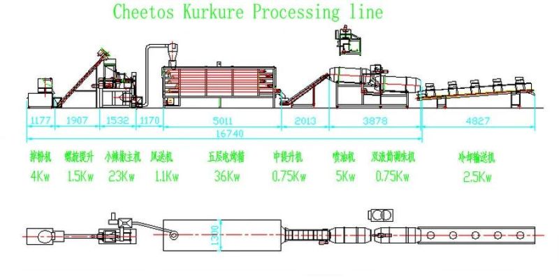 Jinan Saibainuo Fried Kurkure Snack Food Making Machine