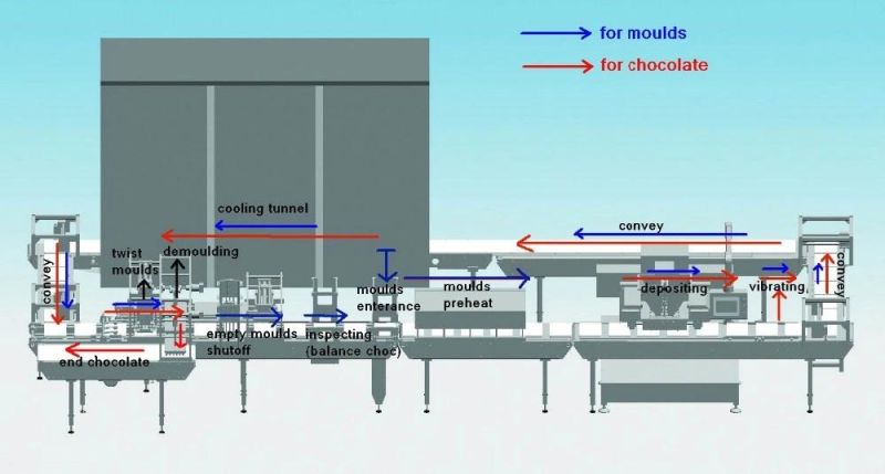 High Speed Decoration Production Chocolate Machine