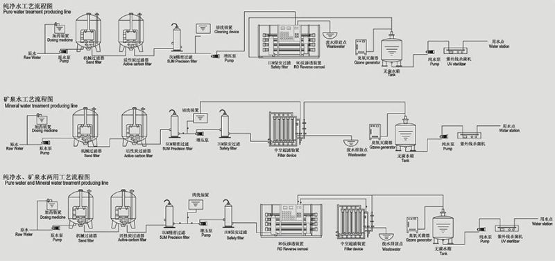 RO Water Treatment Reverse Osmosis System