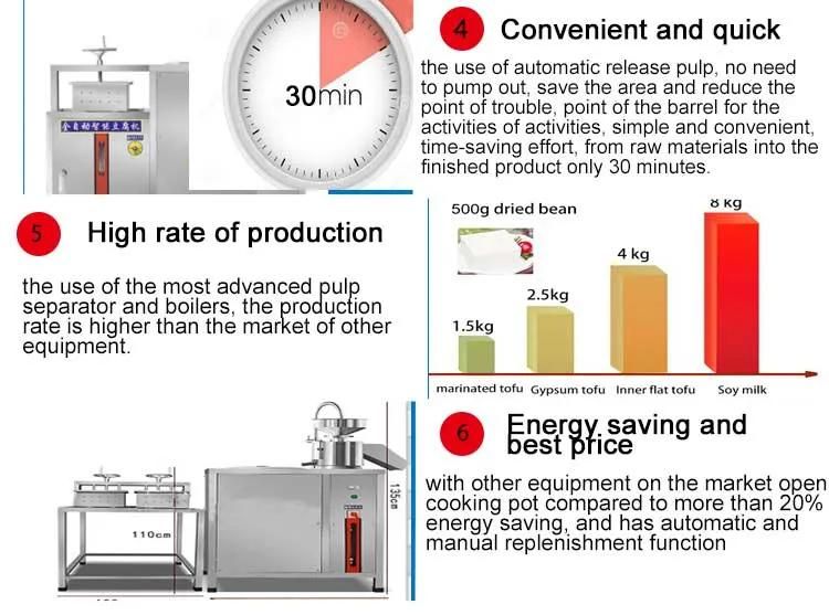 Multifunctional Soy Bean Milk Machine/Auto Bean Curd Making Machine