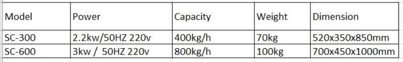 High Efficiency Fish Cutting Machine with Two Years Warranty