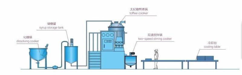 Milk Candy Extruder Candy Extruder Machinery