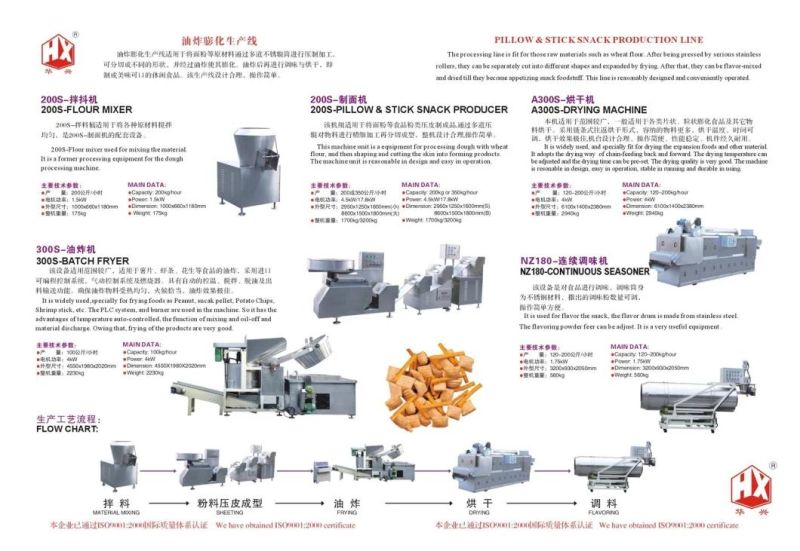 RP-Blancher (Potato Chips Cracker Production)