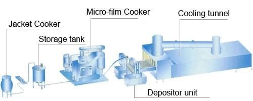 Gd300L Full Automatic Servo Driven Galaxy Lollipop Depositing Line with PLC Contorl