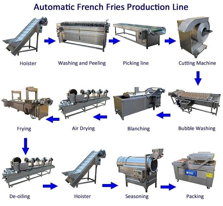 Competitive Price Frozen French Fries Continuous Frying Production Line