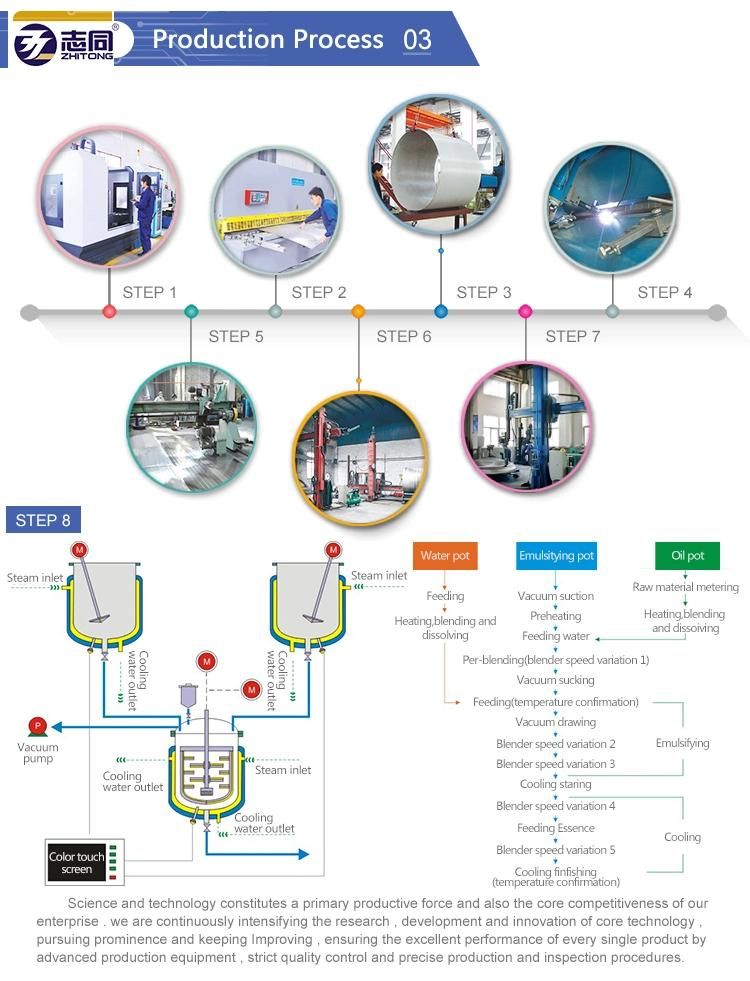 Internal and External Circulation of Hydraulic Emulsifier Lower Homogenizer (seperated)