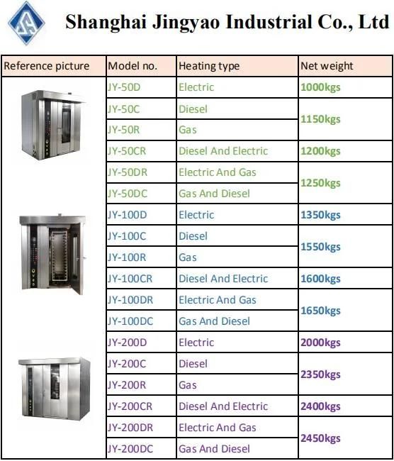 Industrial Bread Electric Deck Baking Oven in Cookie & Bakery Equipment Baking Machine 2 Decks 4 Trays Commercial Electric Deck Oven