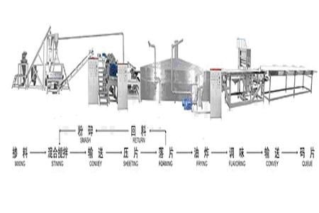 Complete Compound Potato Chips Processing Machine