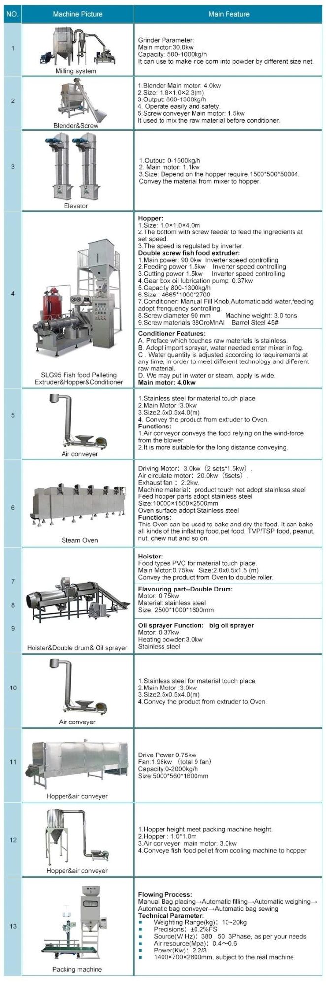 Small Floating Sinking Tilapia Fish Feed Pellet Machine Price Fish Food Extruder