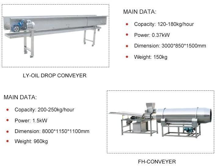 Factory Direct Sale Potato Machine