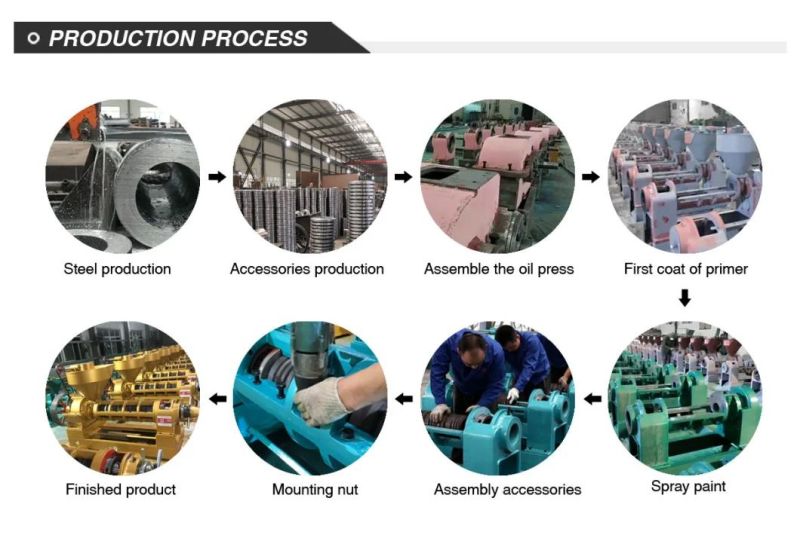 Guangxin Top Sales in Sunflower Combined Oil Press