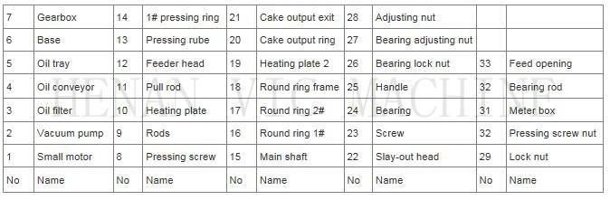 Combined Oil Press (6YL-120T) , Sesame Oil Press, Screw Oil Press