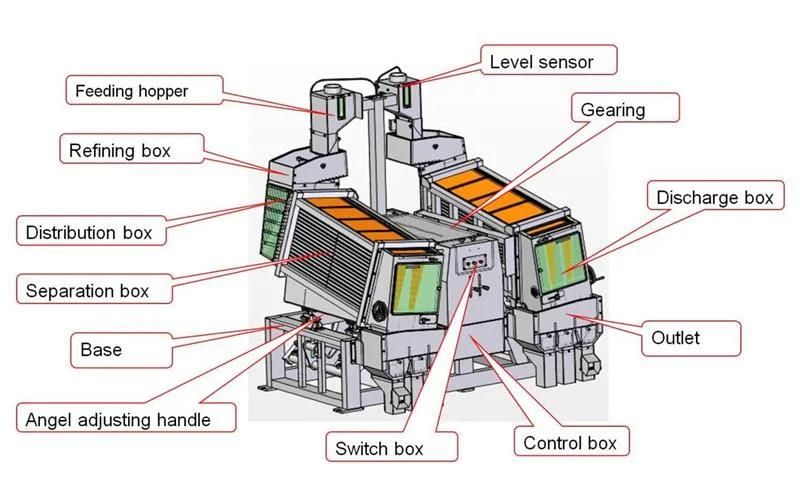 Double Body Rice Milling Processing Machine Rice Paddy Separator Discount