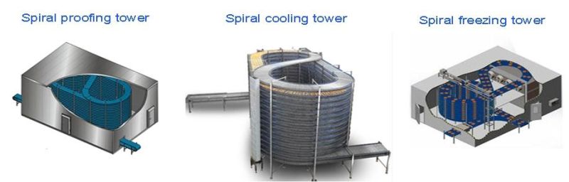 Bread Crumb Producing Machines Cooling System