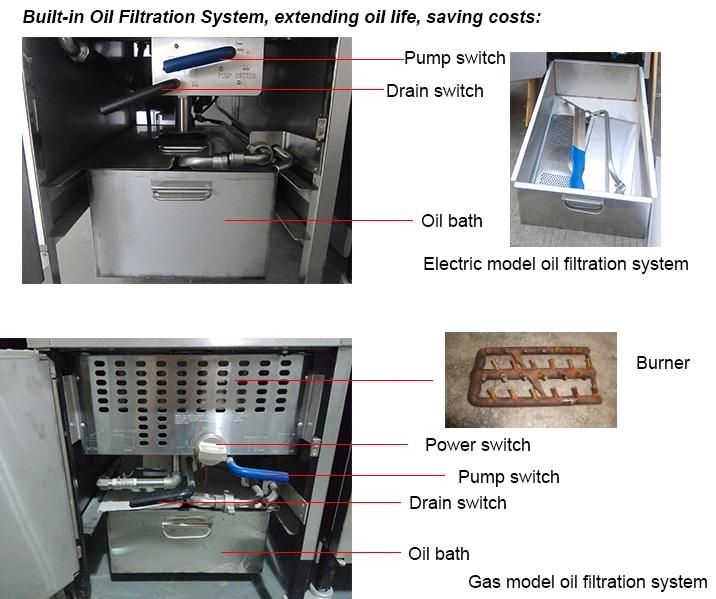 Chicken Frying Machine/Pressure Fryer/Broast Machine