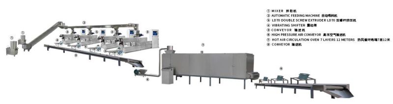 2021 Hot Sale Complete Rice Crispy Cereal Krispies Treats Machine Fortified Rice Machine Producer
