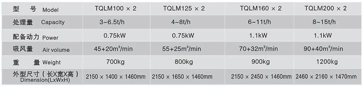 Rotary Cleaning Machine Tqlm100*2 Paddy Rice Cleaning