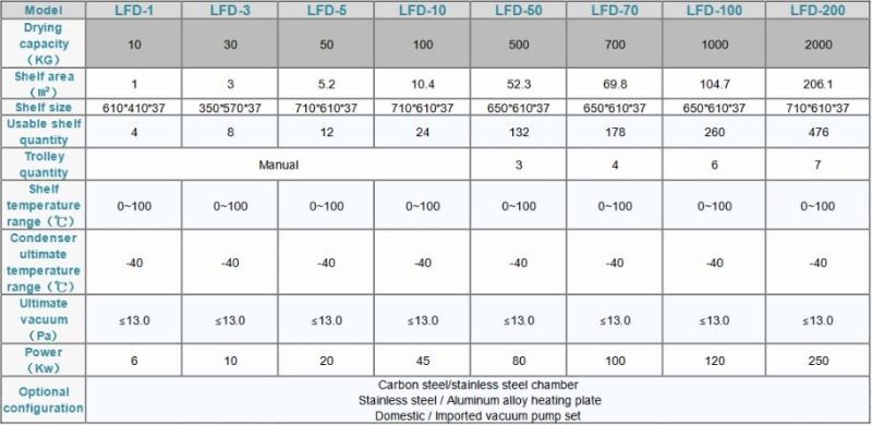 Vacuum Freeze Dryer Pilot Lyophilizeracuum Freeze Dryer Pilot Lyophilizer