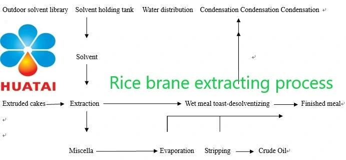 Oil Refinery Equipment of High Quality Rice Bran Oil
