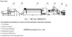 Pet //Food //Production// Line (CY65-II)