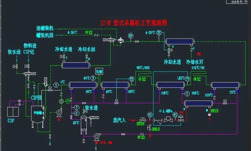 High Quality Stainless Steel Automatic Milk Pasteurization Machine Uht Processing Plant