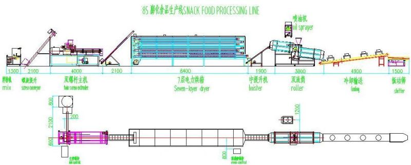 High Quality Corn Filled Snacks Food Processing Machine Core Filling Processing Extrusion
