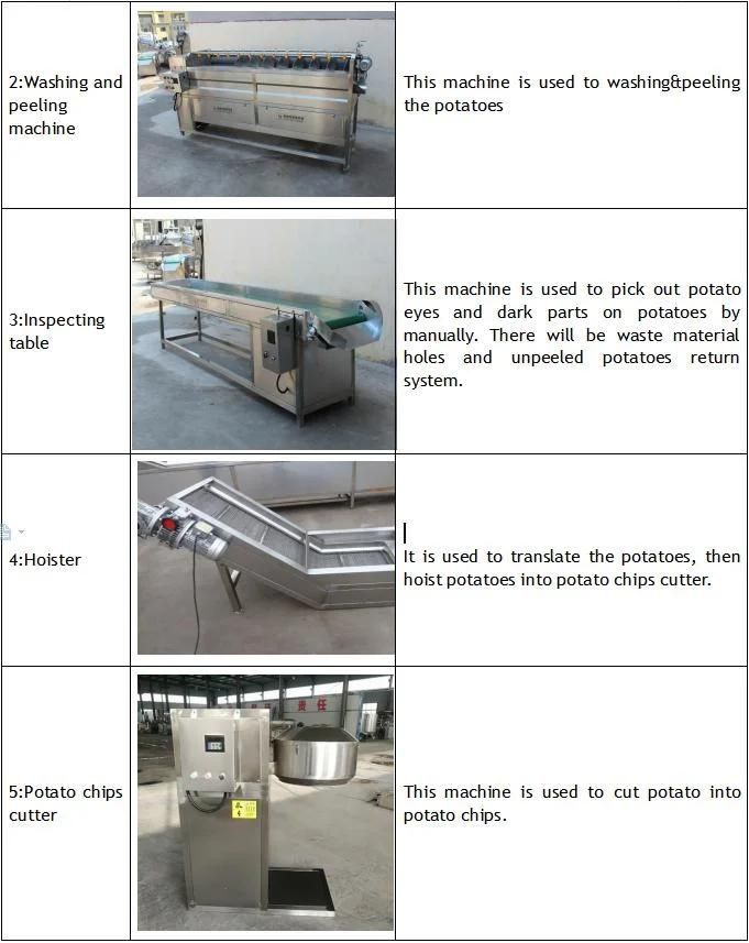 Professional Manufacturer Small Scale Fully Automatic Potato Crisps Production Line