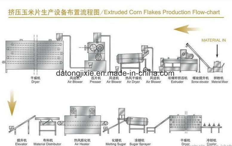 Most Popular Corn Flake Production Line