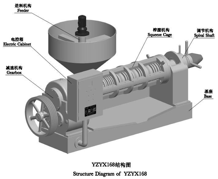 Big Screw Oil Expeller Machine Press 20ton-50ton Peanut Sesame Oil Processing