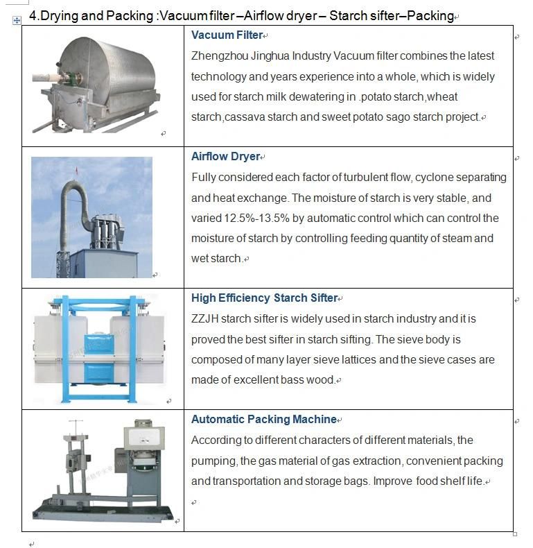 Raw Material Grinder Making Machine Stainless Steel Rasper Starch Processing Machine