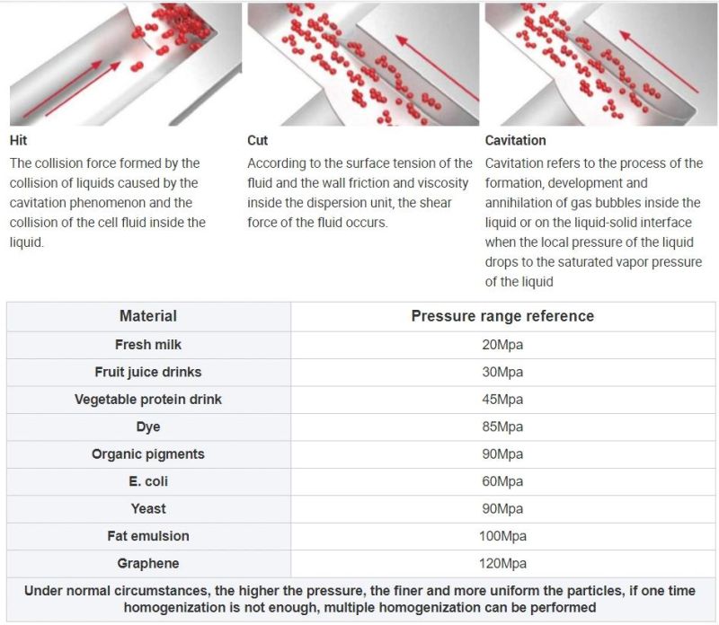 Small Lab High Pressure Homogenizer