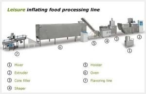 Co-Extruded Snack Food Processing Line