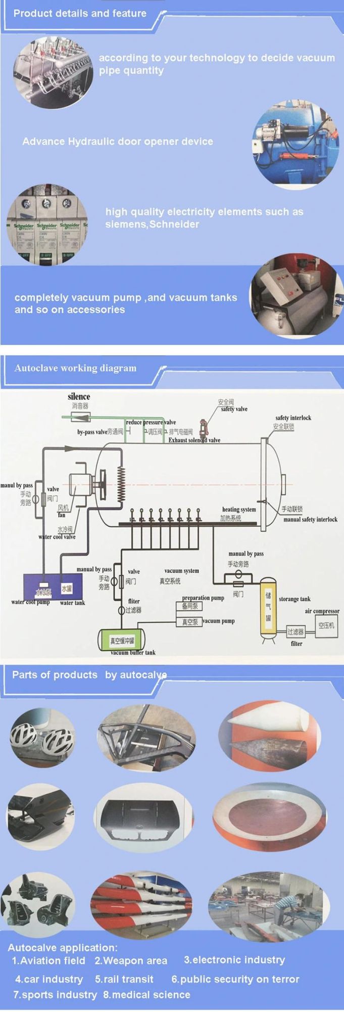 Epoxy Carbon Fiber Composite Autoclave for Auto Parts