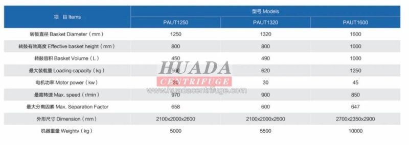 Paut Top-Suspended Bottom Discharge Scraper Centrifuges Used for Corrosion Inhibitors