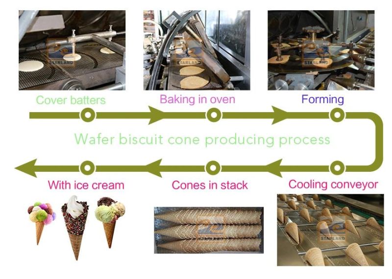 Commercial Full Automatic Making Production Line Rolled Biscuit Sugar Waffle Cone Baking Maker Ice Cream Cone Machine Price