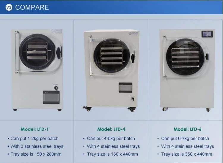 Laboratory Dry 1kg Freze Dryer Machine Freeze Drying of Vaccine