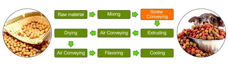 Full-Automatic Animal Fish Food Feed Making Processing Machine Floating Fish Pellet Production Line