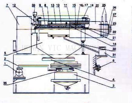 Combined Oil Press (6YL-120T) , Sesame Oil Press, Screw Oil Press