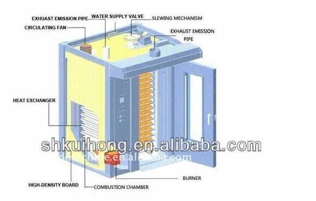 Kh-100 Gas Rotary Oven