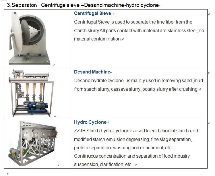 High Quality Starch Plant Centrifugal Sieve Starch Slurry Fine Fiber Separator Making Machine