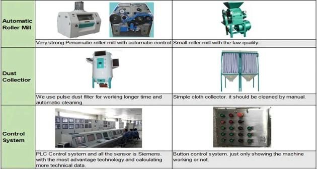 80T/24H Wheat Flour Milling Mill Machine with Automatic Control