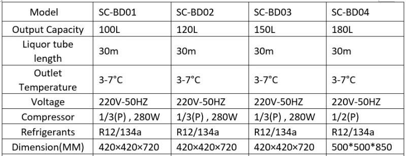 High Quality Air Cooling Beer Equipment with Low Price