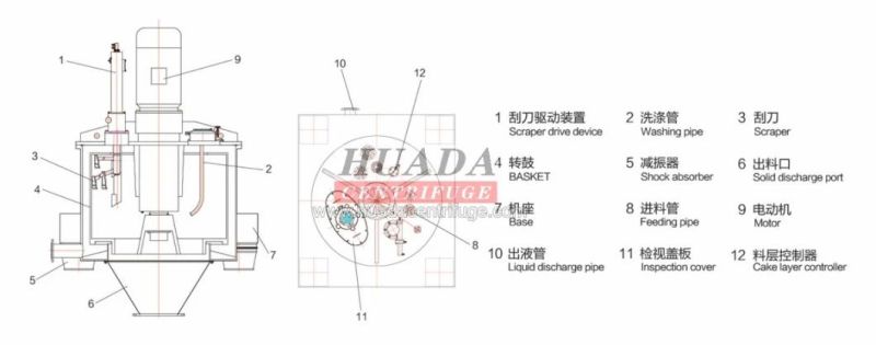 Paut Top-Suspended Bottom Discharge Scraper Centrifuges Used for Food Additives