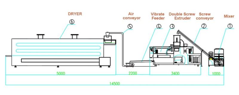 High Quality Nutrition Rice Making Machine Extruded Automatic Rice Processing Line for Sale