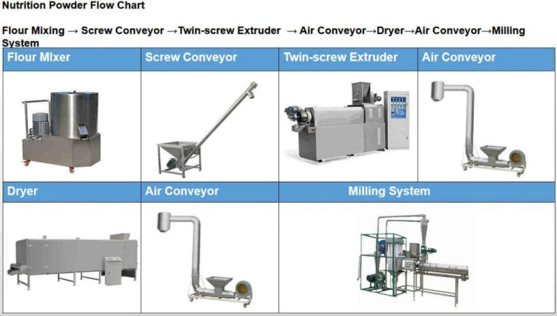 Ce Certificate Automatic Baby Food Making Machine Nutrition Powder