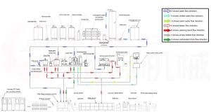 Automatic Carbonated Drink Plastic Bottle Filling Processing Machine