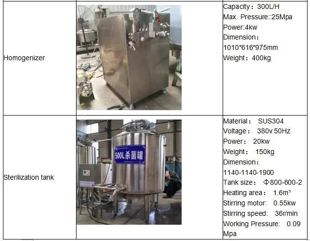 High Productivity Automatic Machine For Make Yogurt / Yogurt Making Machine / Yogurt Production Line
