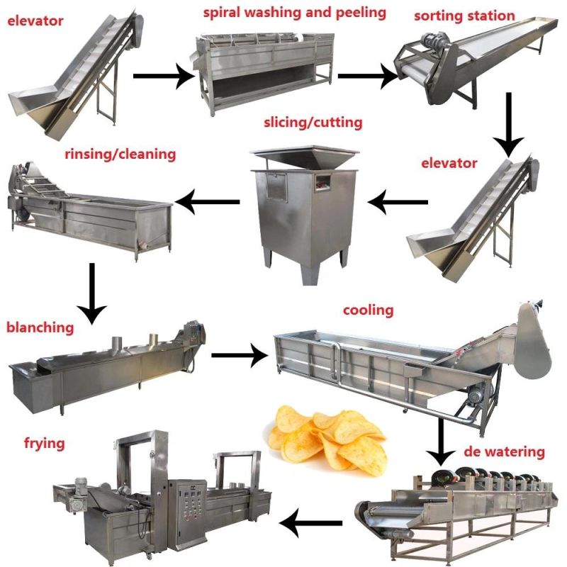 Fully Automatic Fried Potato Chips French Fries Making Machine