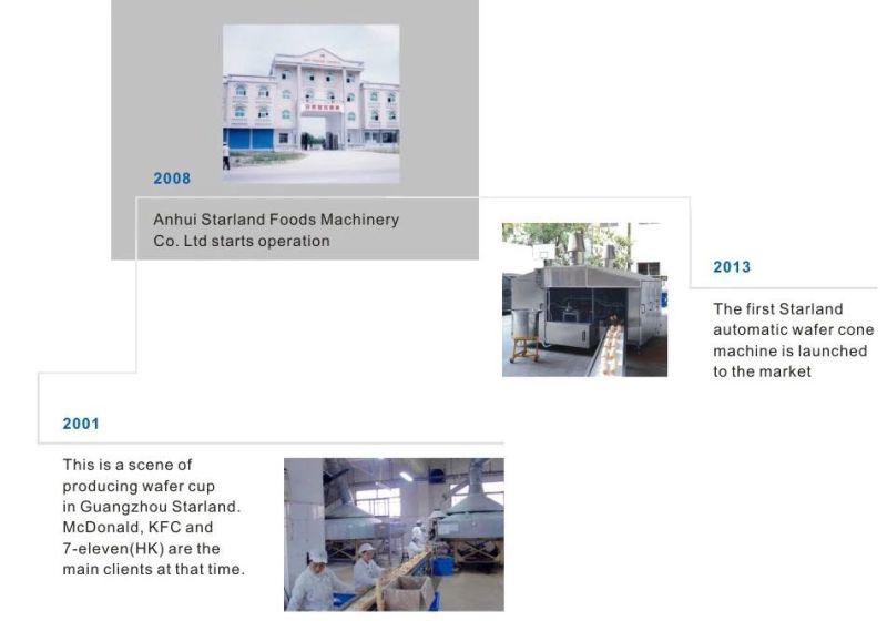 Fully Automatic Production Line of Green Tea Snake Ice Cream Cone Machine